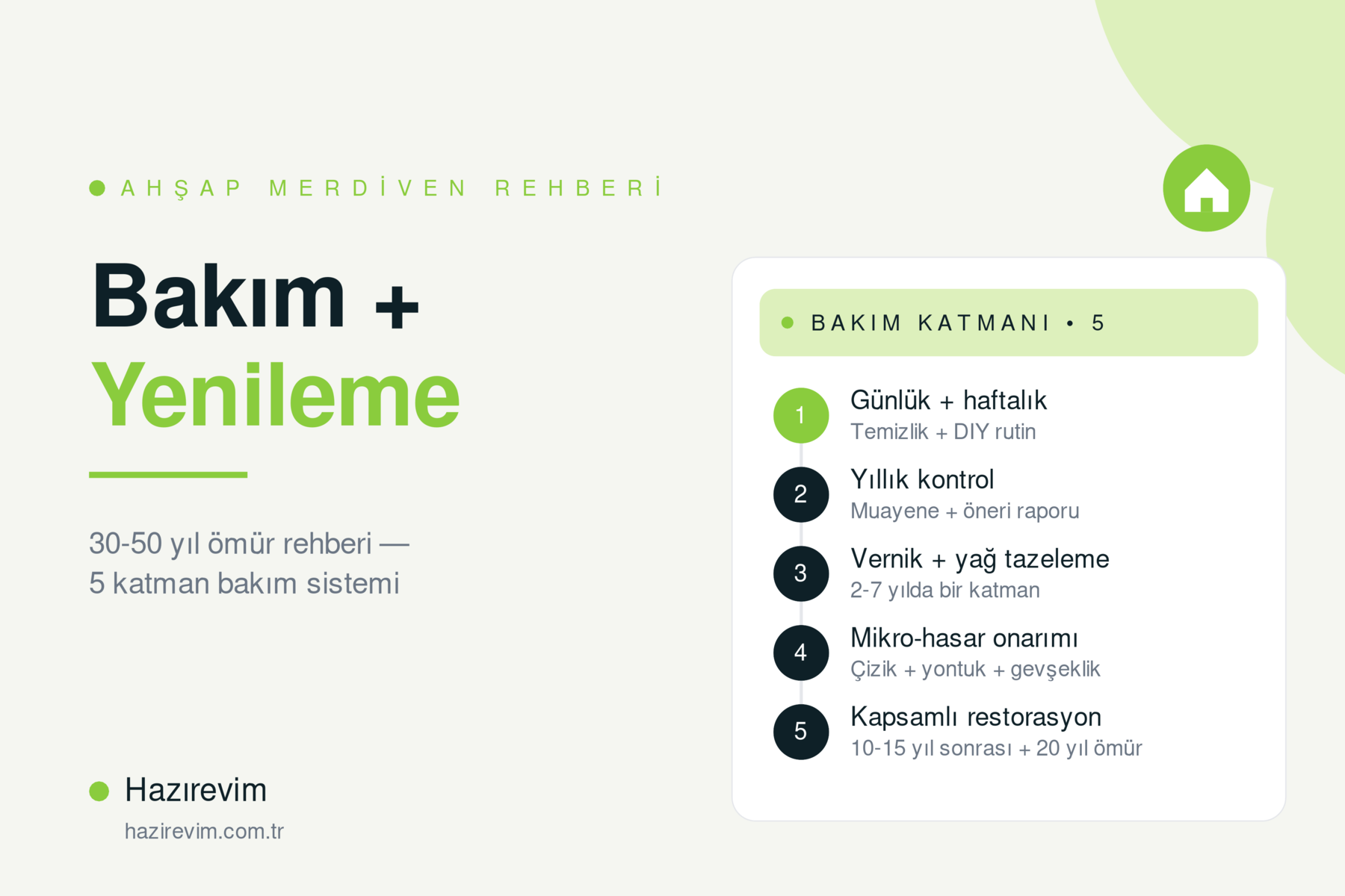 Ahşap merdiven bakım + yenileme yol haritası — Hazırevim'in 5 katmanlı yıllık rutin, vernik tazeleme, restorasyon ve uzun ömür rehberi