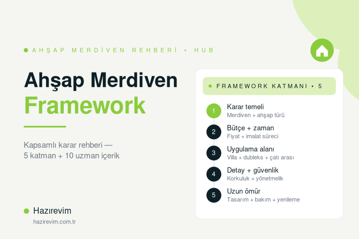 Ahşap Merdiven Rehberi yol haritası — Hazırevim'in 5 katmanlı villa + dubleks için kapsamlı ahşap merdiven kaynağı