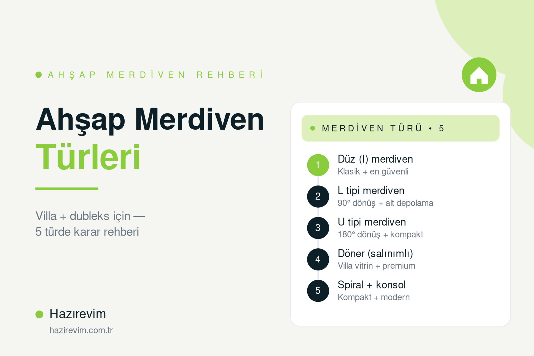 Ahşap merdiven türleri yol haritası — Hazırevim'in 5 katmanlı düz, L, U, döner ve spiral merdiven seçim rehberi