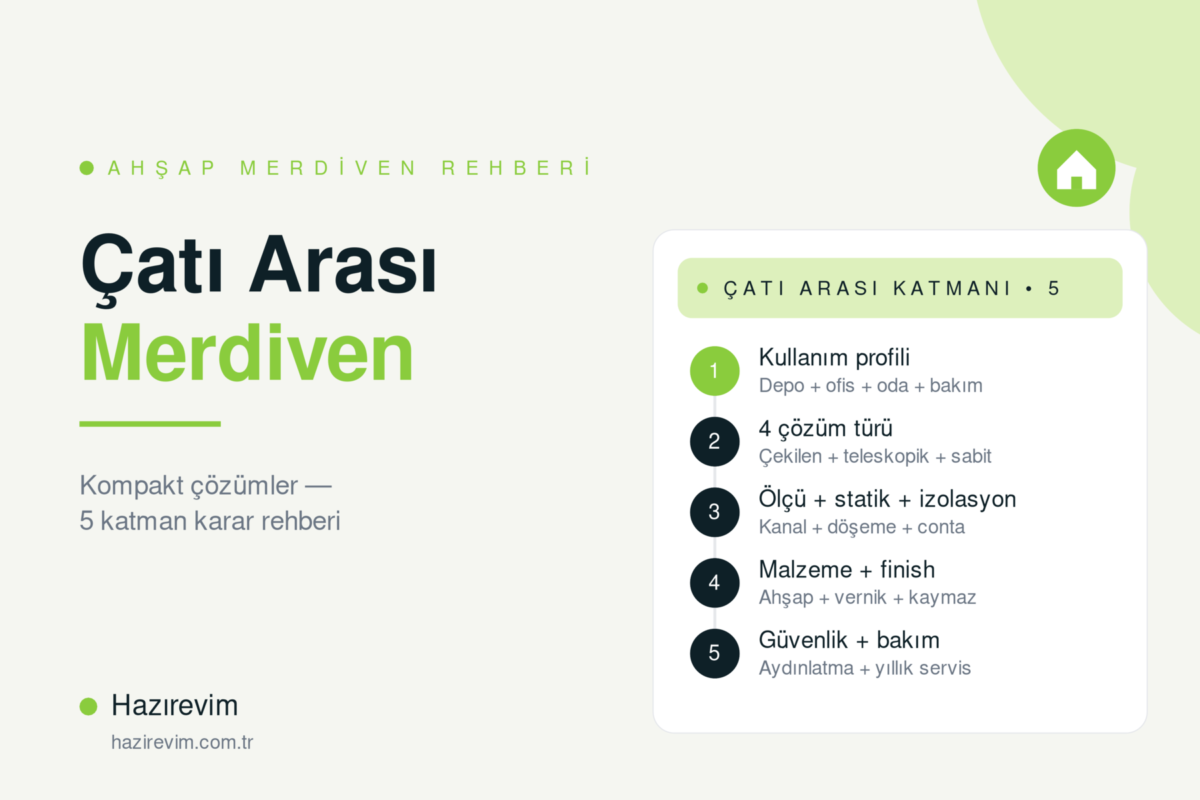 Çatı arası ahşap merdiven yol haritası — Hazırevim'in 5 katmanlı kompakt çözümler + izolasyon + güvenlik rehberi