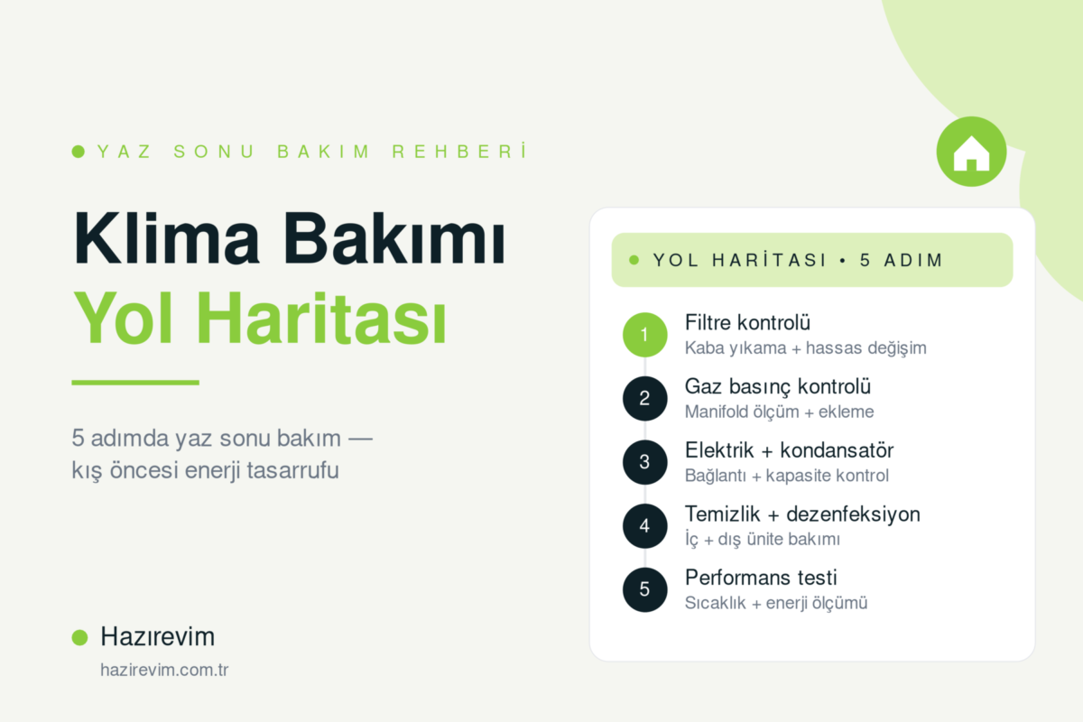 Klima bakımı yol haritası — Hazırevim'in 5 adımda filtre, gaz, elektrik, temizlik ve performans testi rehberi