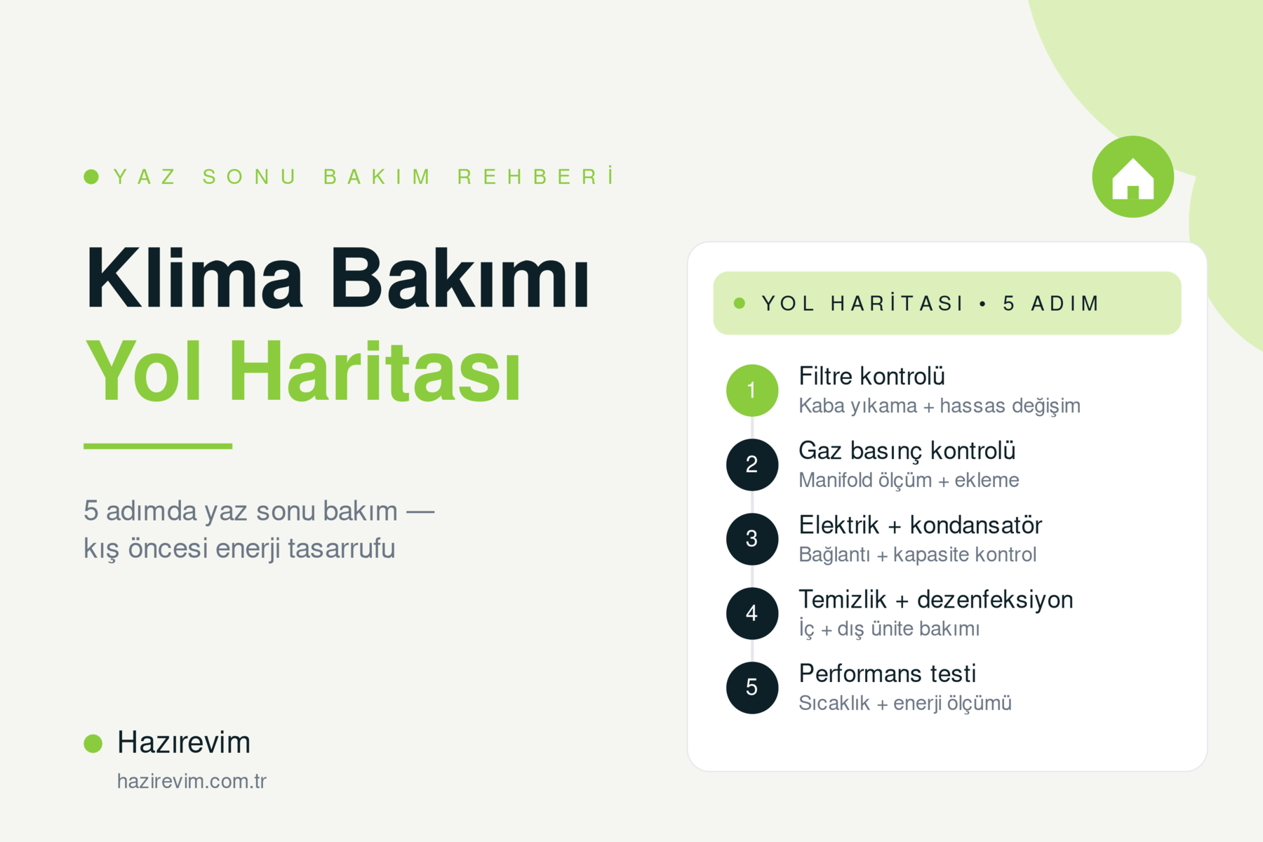 Klima bakımı yol haritası — Hazırevim'in 5 adımda filtre, gaz, elektrik, temizlik ve performans testi rehberi