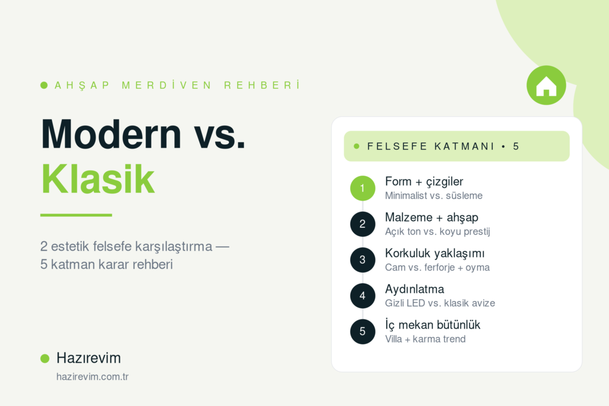 Modern vs. klasik ahşap merdiven tasarım yol haritası — Hazırevim'in 5 katmanlı estetik felsefe + villa uyumu + trend analizi rehberi
