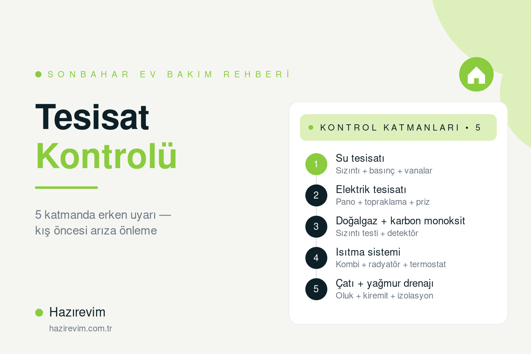 Sonbahar ev tesisat kontrolü yol haritası — Hazırevim'in 5 adımda su, elektrik, doğalgaz, ısıtma ve çatı drenaj kontrol rehberi